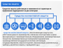 Безопасные методы и приемы выполнения работ при воздействии вредных и (или) опасных производственных факторов (Программа Б) (фильм/курс)