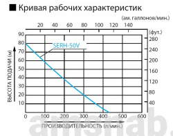 Бензиновая мотопомпа Koshin SERH-50V