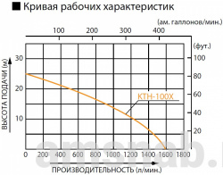 Бензиновая мотопомпа Koshin KTH-100X o/s