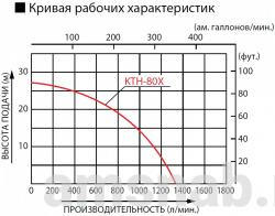 Бензиновая мотопомпа Koshin KTH-80X o/s